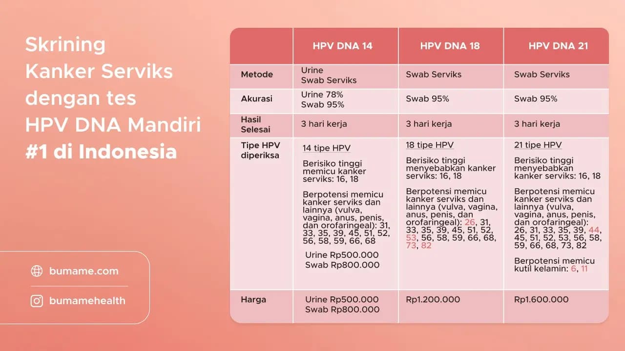 Harga Tes HPV DNA Bumame : Apakah Sebanding dengan Manfaatnya?
